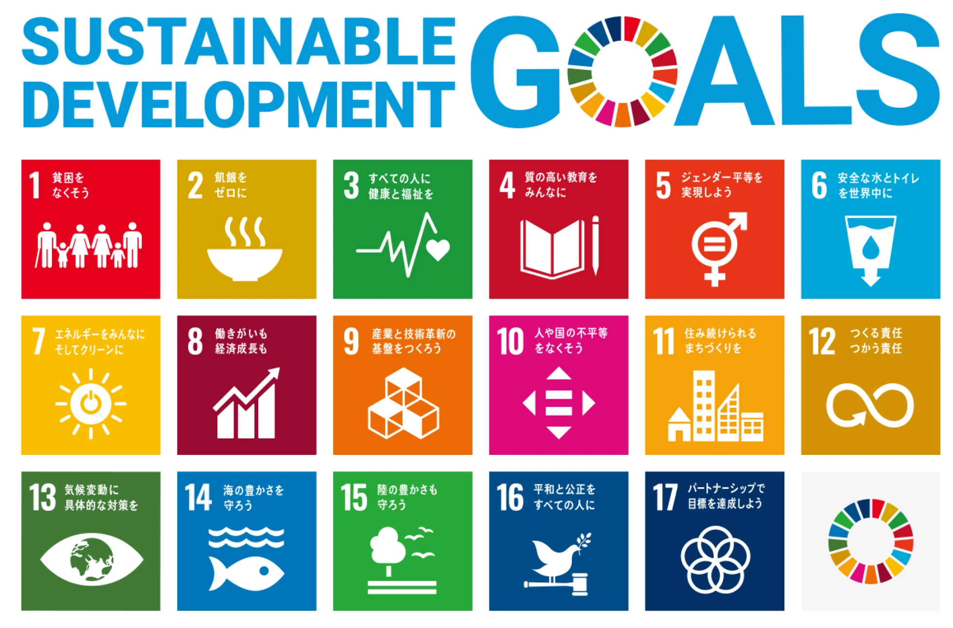 sdgs表